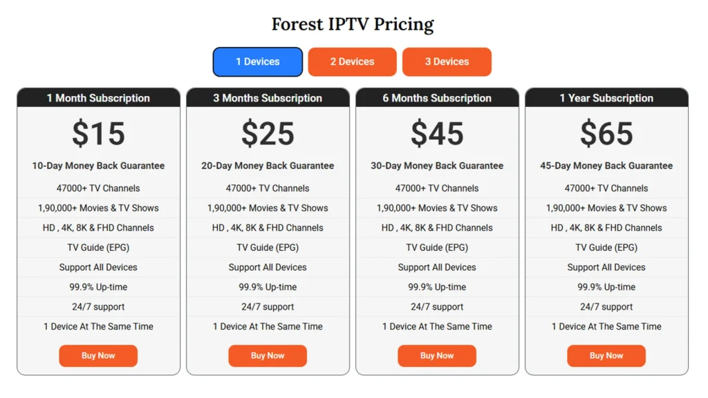 Forest IPTV pricing plans for 1 device - 1 month $15, 3 months $25, 6 months $45, 1 year $65 with 47000+ channels and money back guarantee