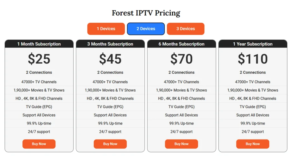 Forest IPTV pricing plans for 2 devices - 1 month $25, 3 months $45, 6 months $70, 1 year $110 with 47000+ TV channels and 2 connections